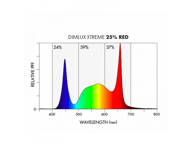 22794-4-30361-2-dimlux-xtreme-series-led-500w.png