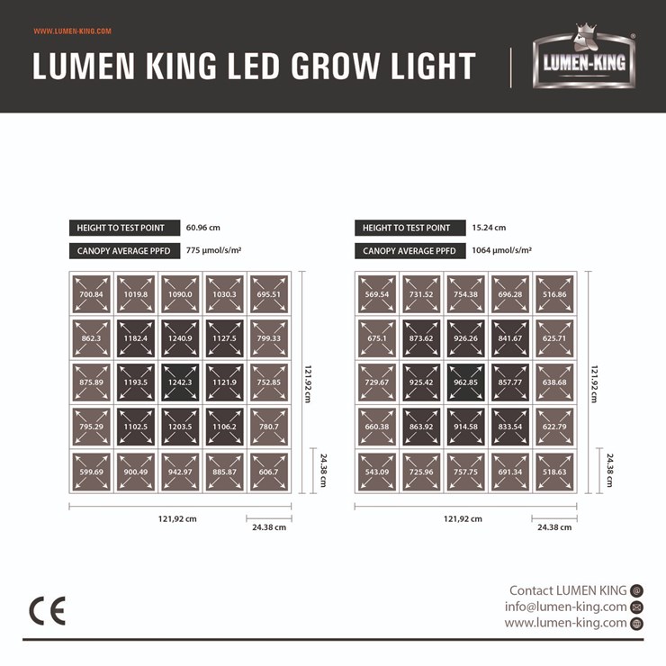 lumen-king-led-grow-light-1000w-ppdf.jpg