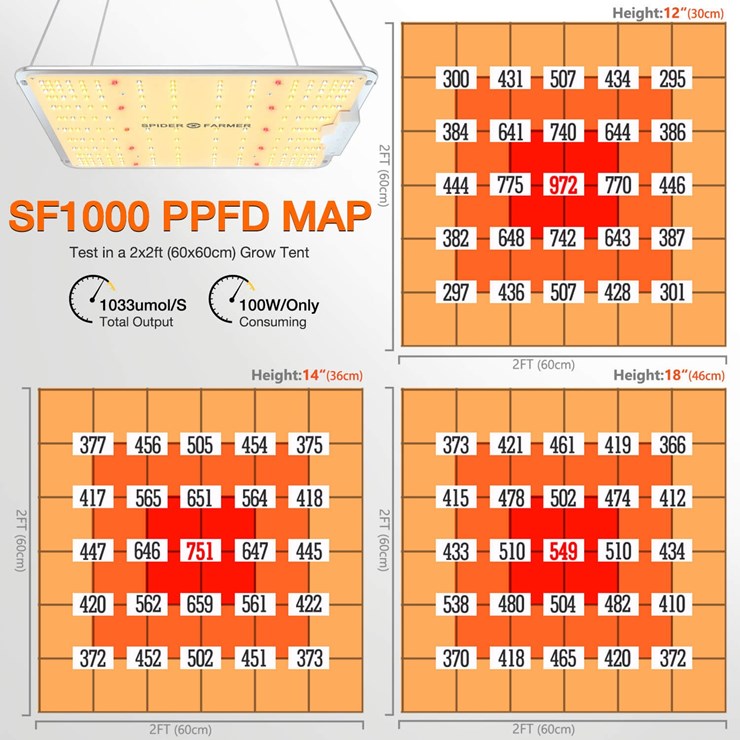 sf1000ppfd.jpg