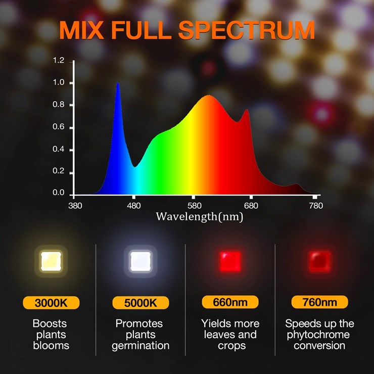full-spectrum-of-sf4000-led.jpg