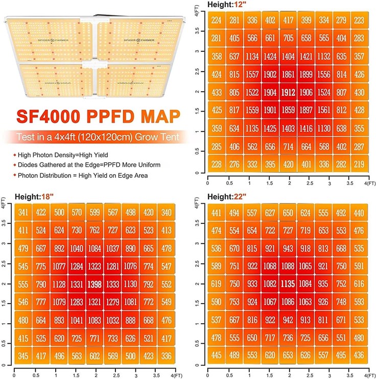 ppfd-map-of-sf4000-led.jpg