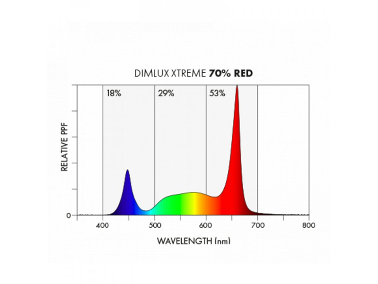 22794-5-30361-3-dimlux-xtreme-series-led-500w.png
